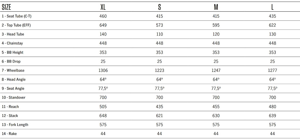 Détails de la géométrie de l'Orbea Wild M-LTD 2023