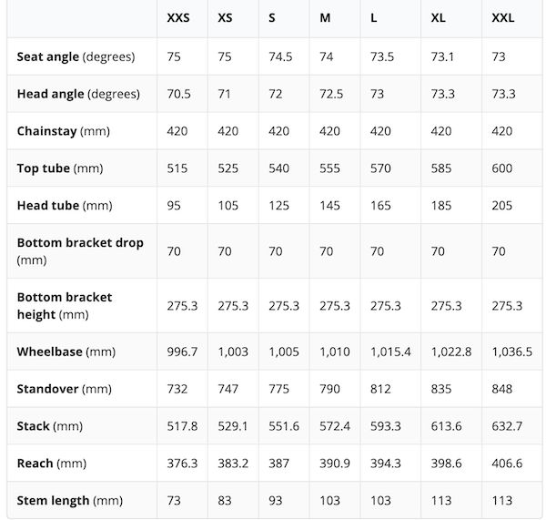 Géométrie Scott Addict 30 Géométrie Scott Addict 30