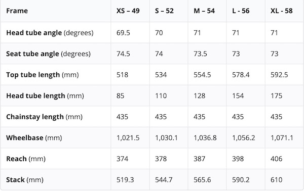 Détails de la géométrie de Scott Solace