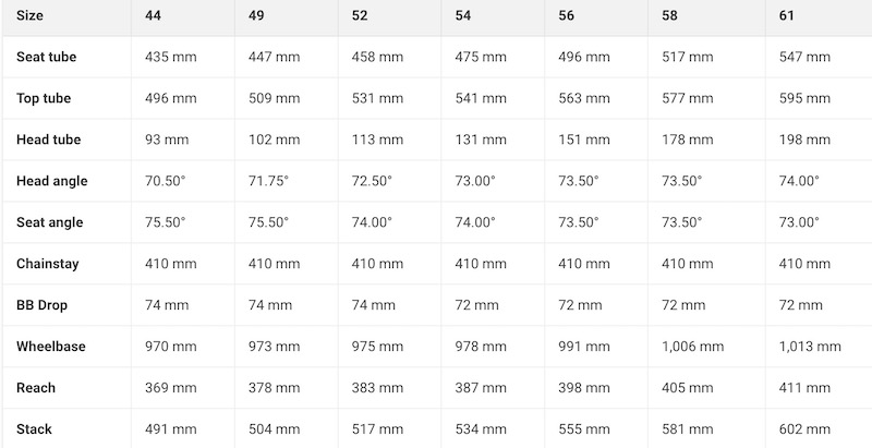 Tailles Specialized Tarmac SL8 2024 Tailles Specialized Tarmac SL8 2024